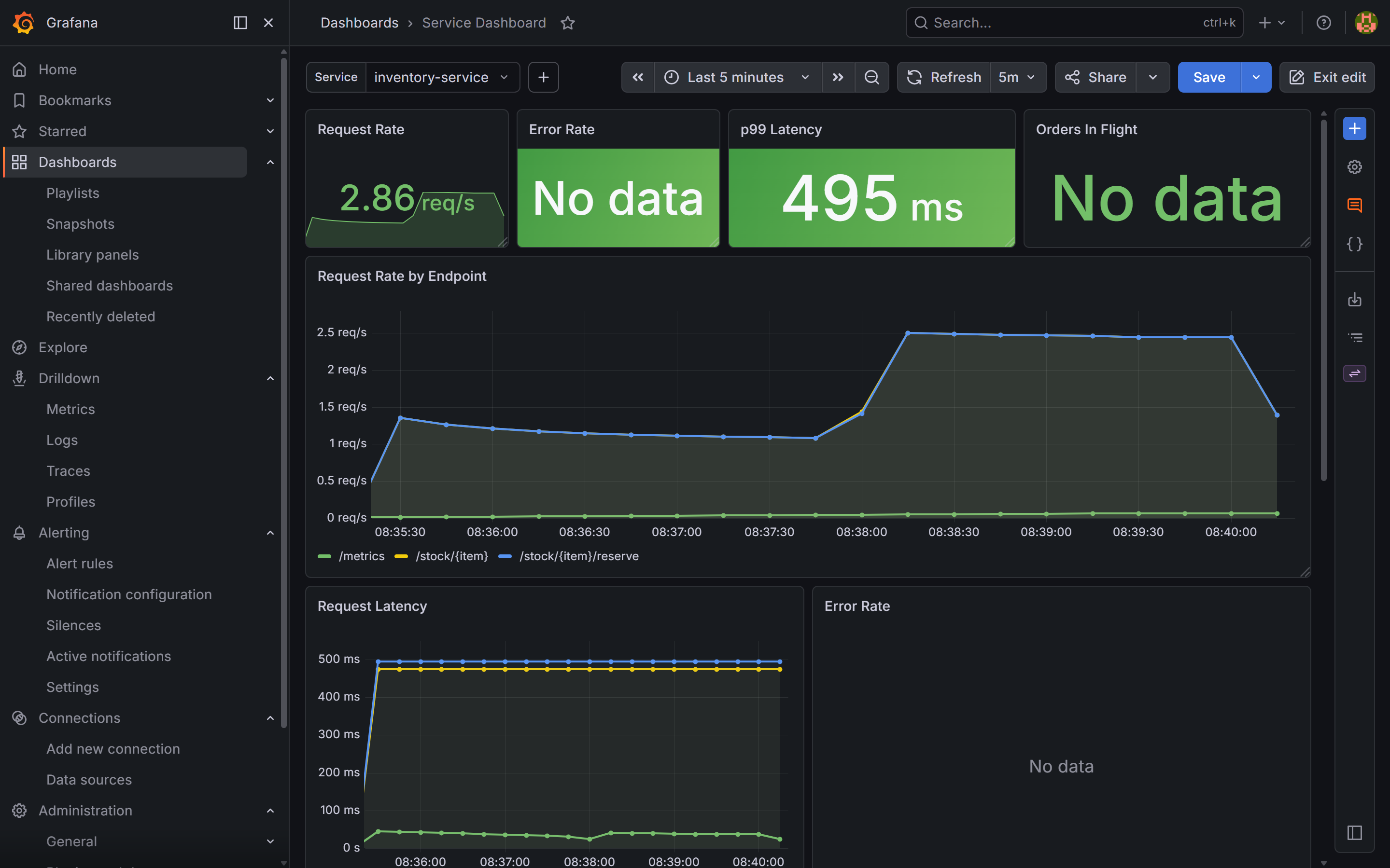 Grafana service dashboard for inventory-service showing POST /stock/{item}/reserve p99 at 495ms while GET /stock/{item} p99 remains flat
