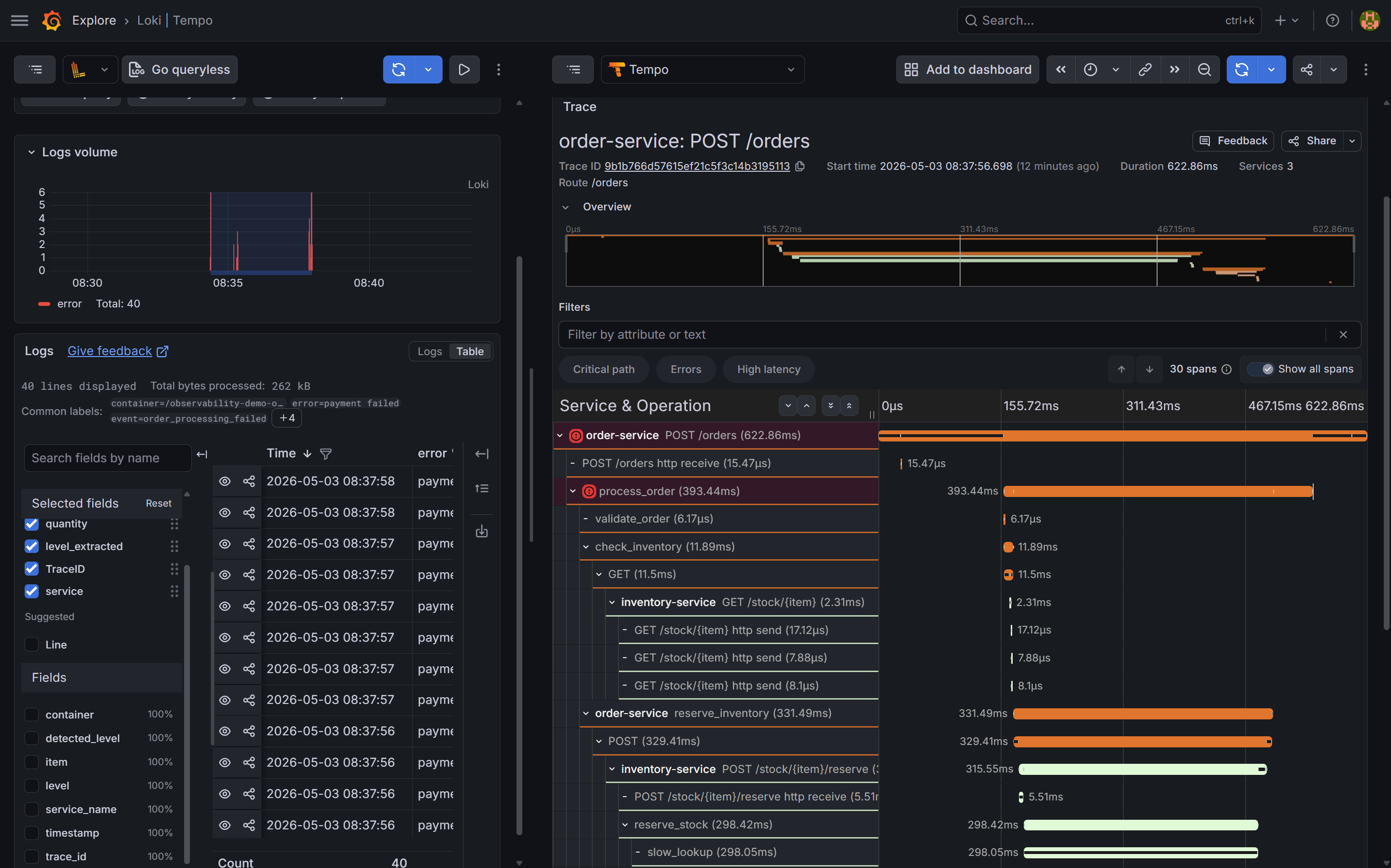Grafana Tempo flame graph for a slow POST /orders trace showing the slow_lookup span in inventory-service spanning most of the trace width