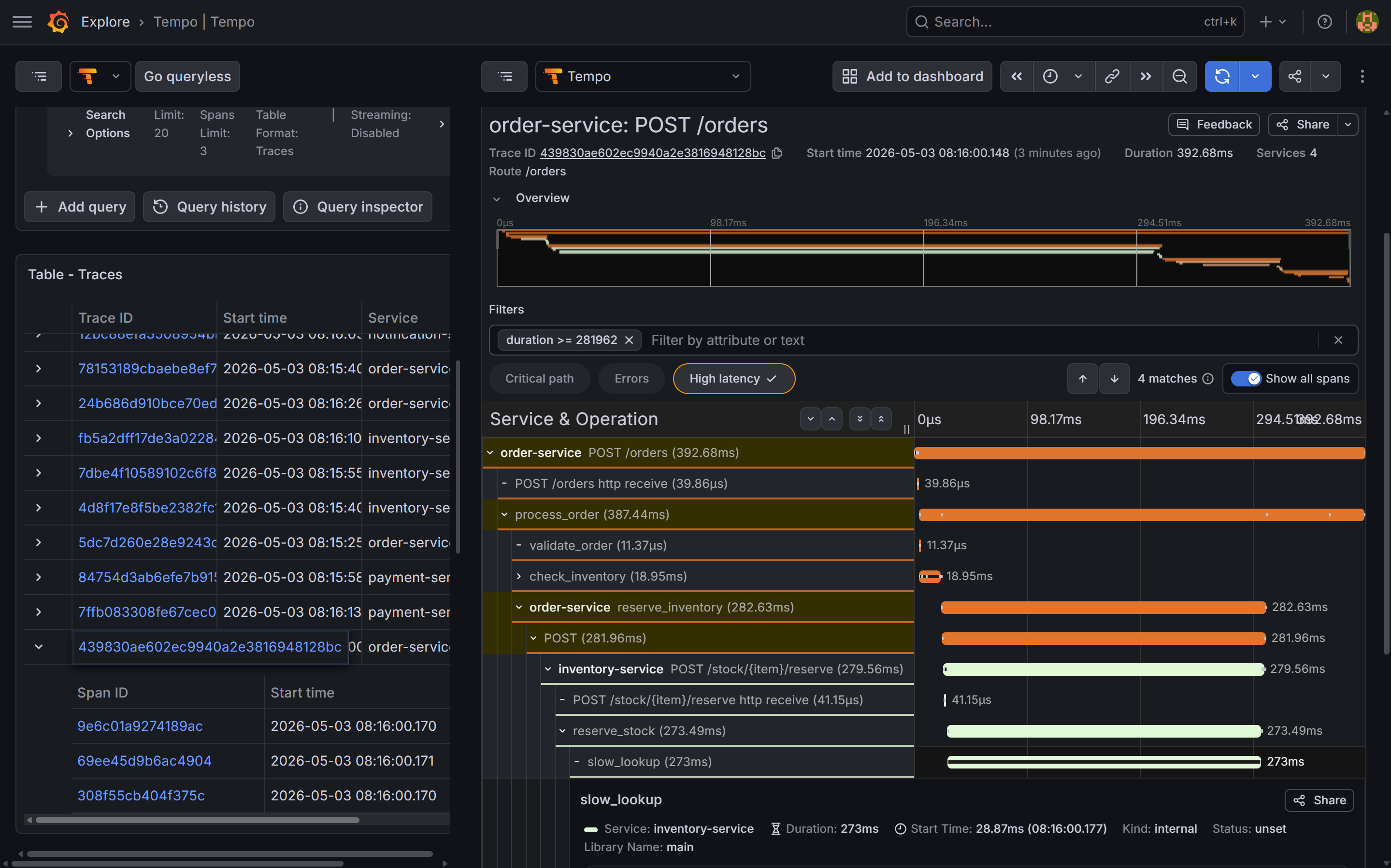 Grafana Explore showing a Tempo flame graph for a slow POST /orders trace with quantity=8