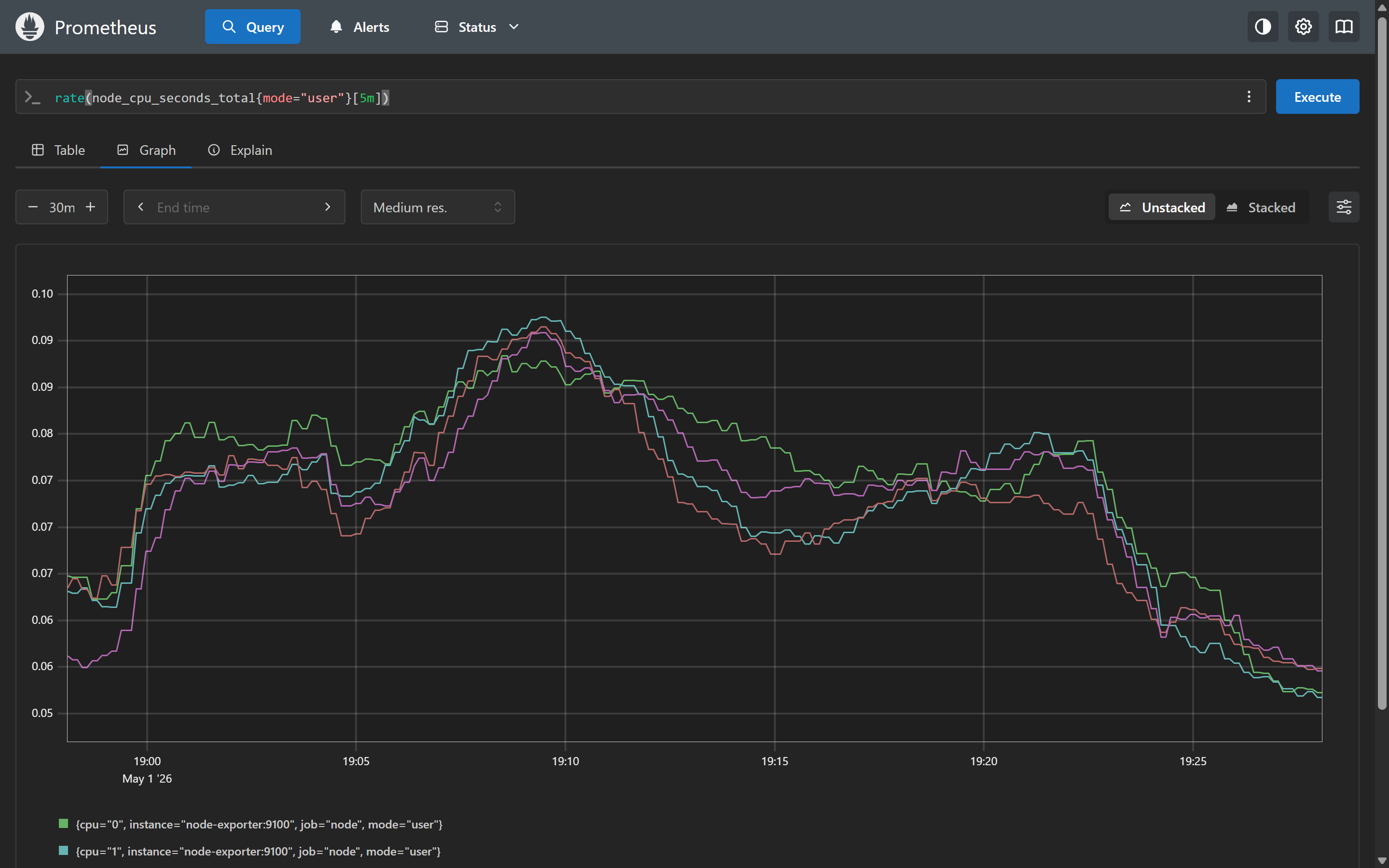 Prometheus Graph tab showing rate(node_cpu_seconds_total{mode='user'}[5m]) plotted as a time series